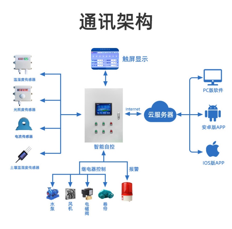 應(yīng)用特征