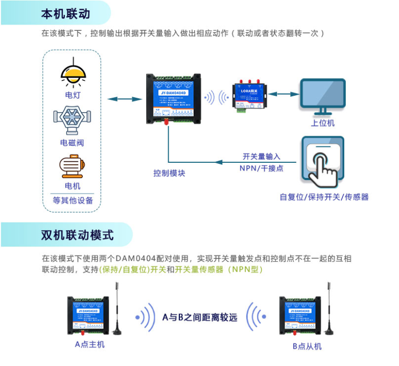 本機聯(lián)動，雙機聯(lián)動模式