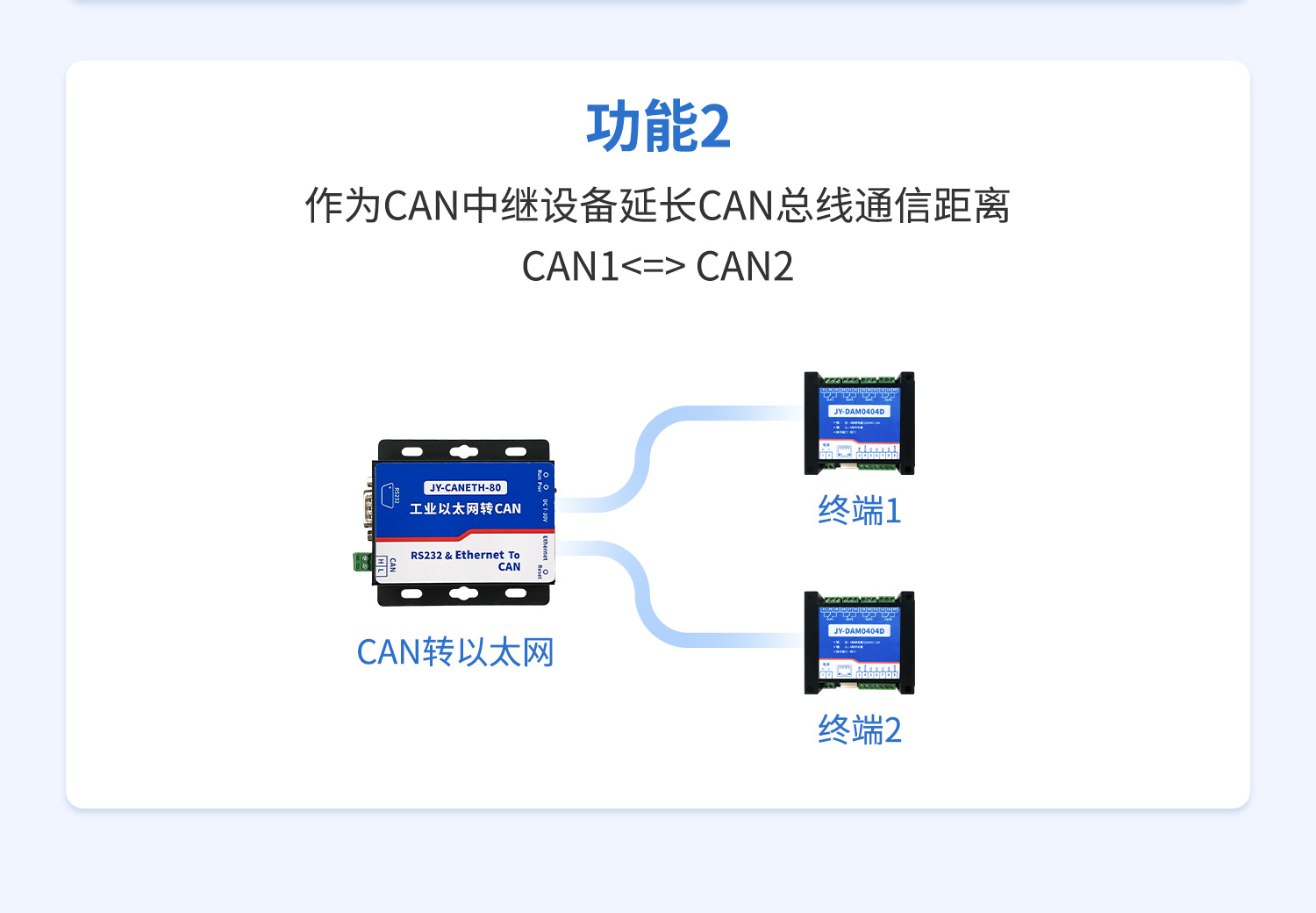 CAN轉(zhuǎn)網(wǎng)絡(luò)CAN