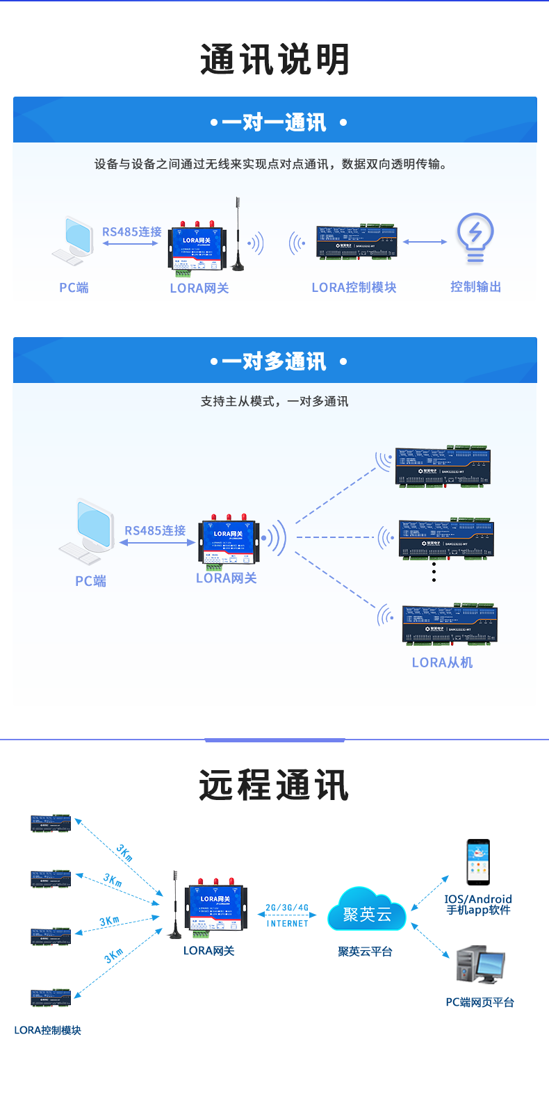 LoRa323232-MT LoRa無線測控模塊通訊說明