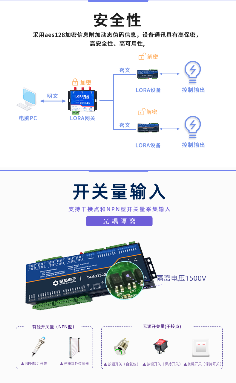 LoRa323232-MT LoRa無線測控模塊開關量輸入