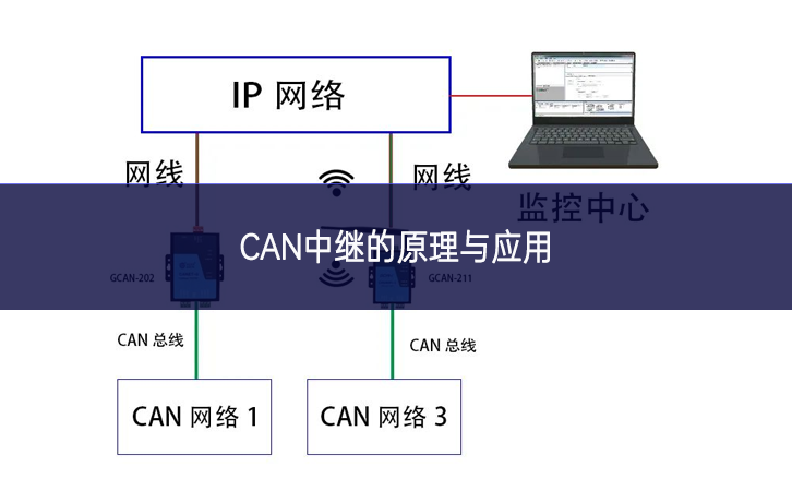 CAN中繼的原理與應用