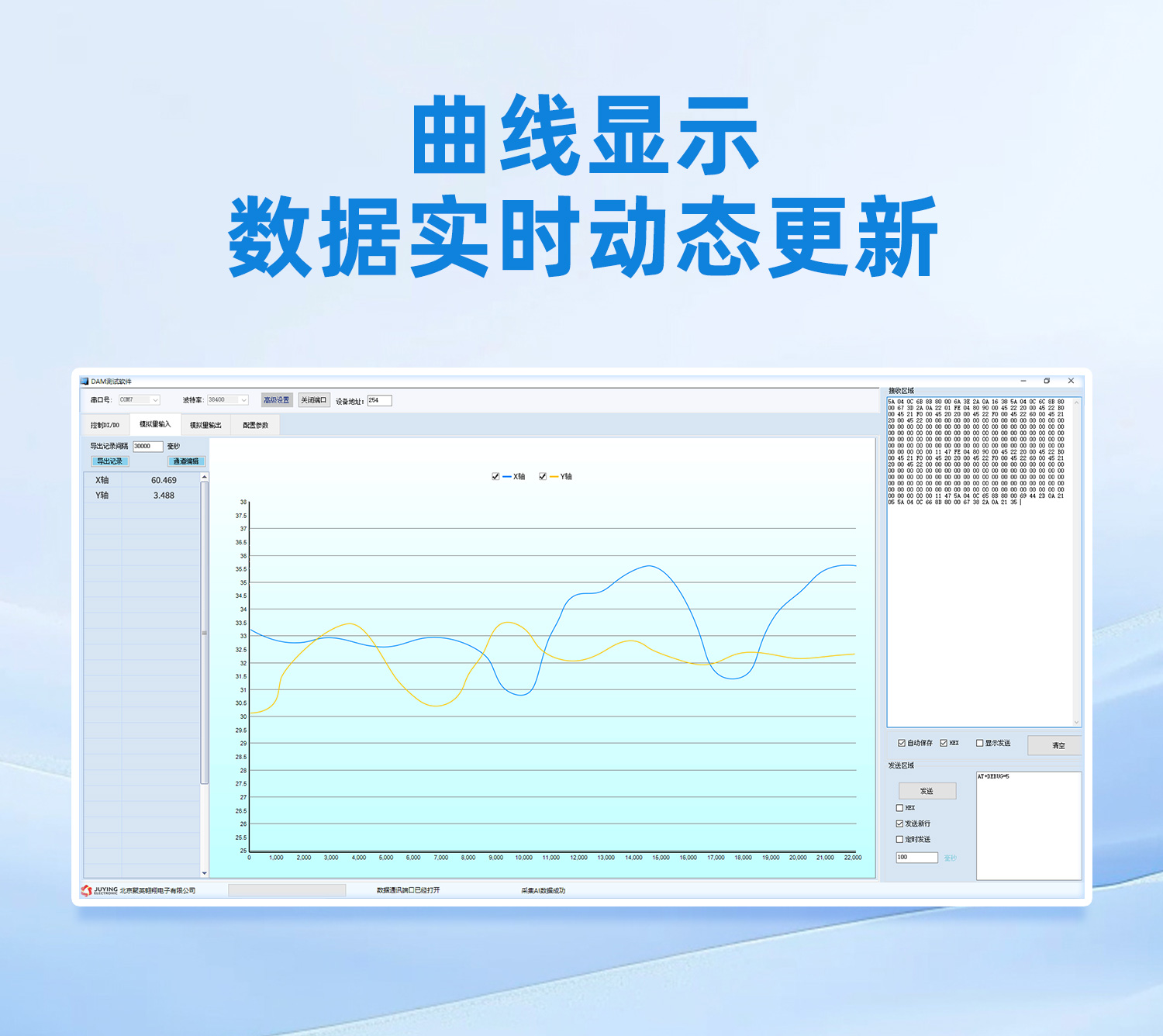 曲線顯示，數(shù)據(jù)實時更新