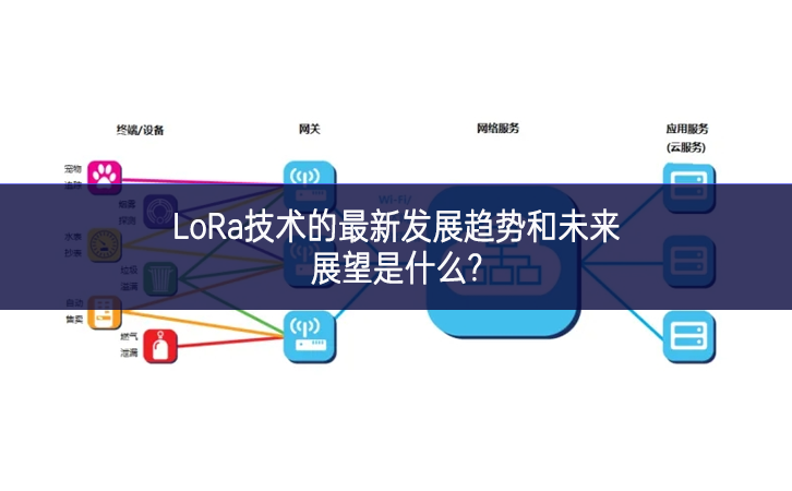 LoRa技術(shù)的最新發(fā)展趨勢和未來展望是什么?