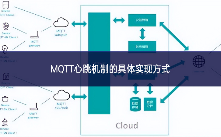 MQTT心跳機(jī)制的具體實現(xiàn)方式