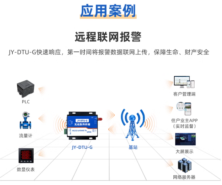 應(yīng)用案例