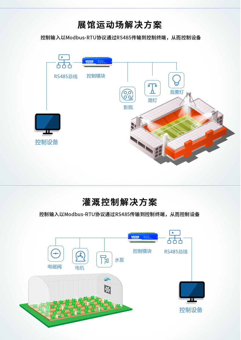 DAM-3200 工業(yè)級(jí)I/O模塊應(yīng)用場(chǎng)景