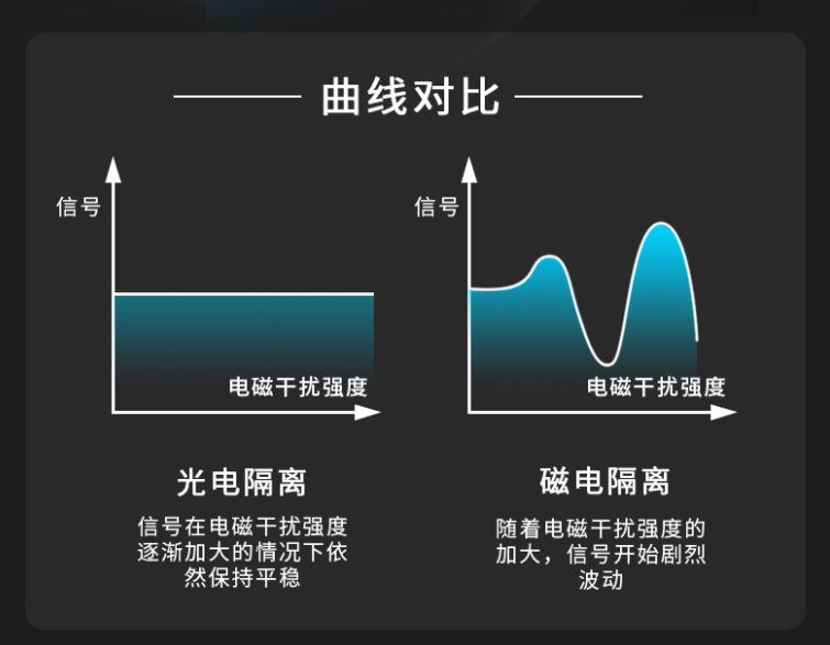 曲線對(duì)比