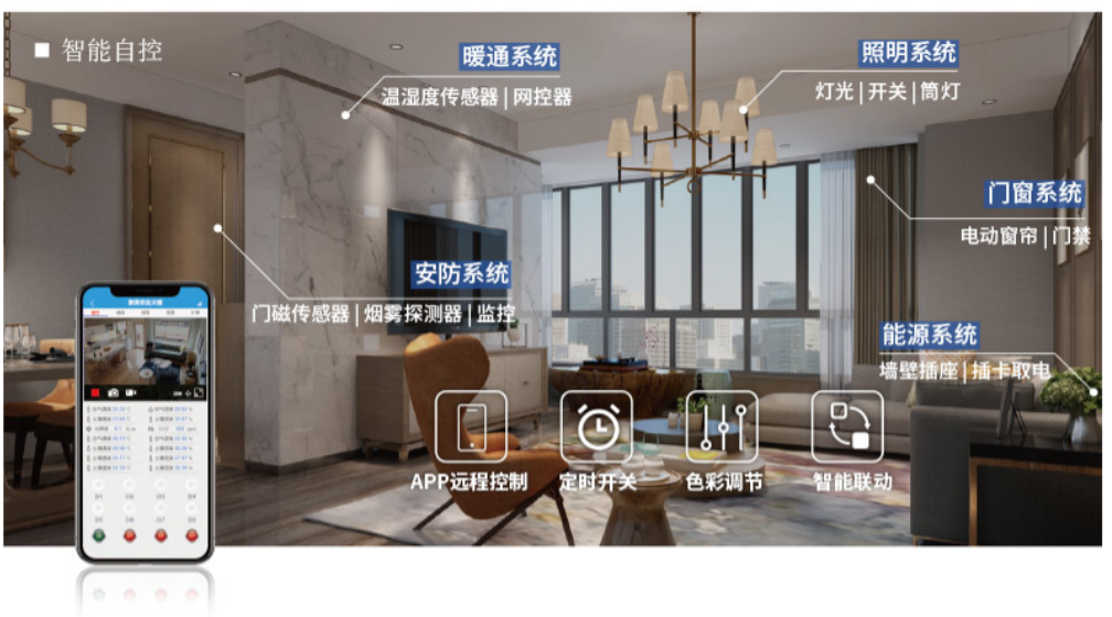 智慧照明系統(tǒng)，可以遠程關聯(lián)