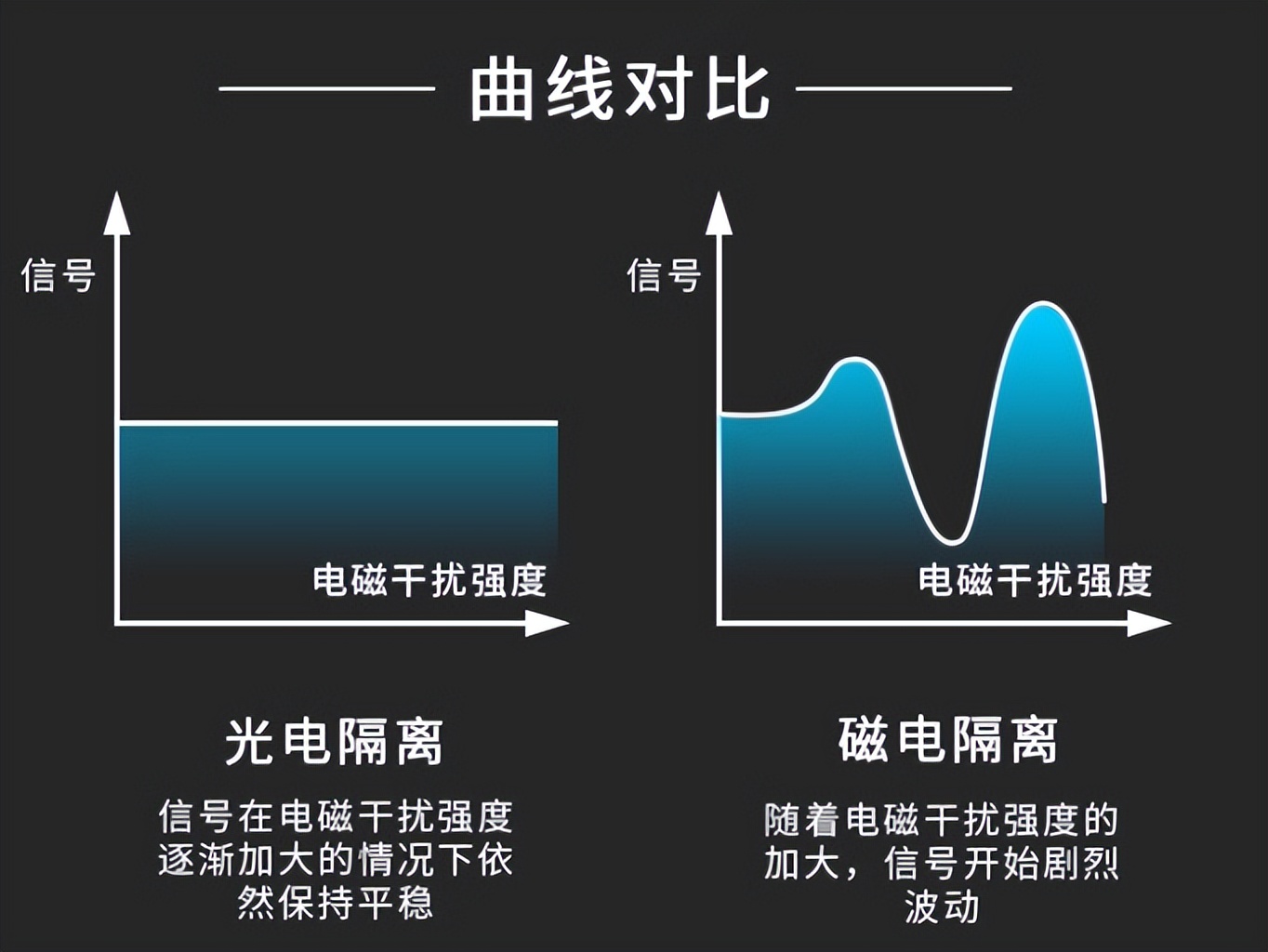 曲線對比