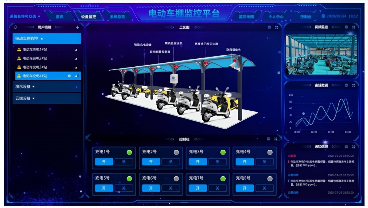 電動車棚防火監(jiān)控系統(tǒng) 云平臺