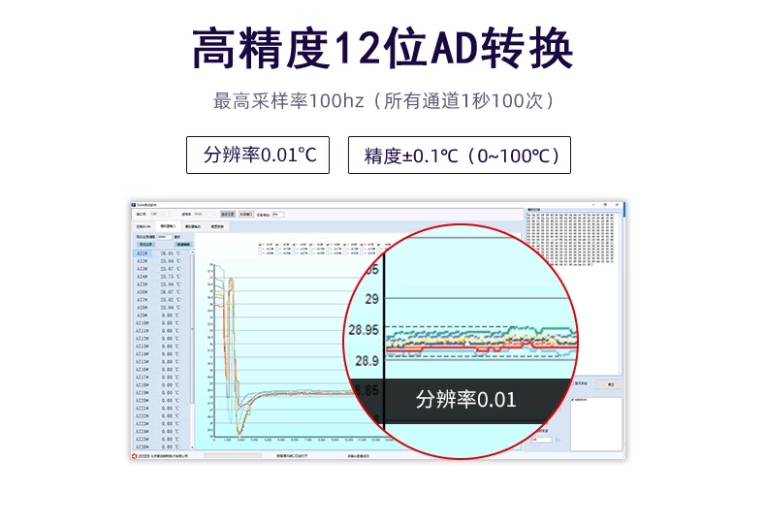 高精度12位AD轉換