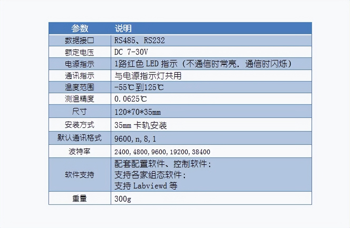 DS18B20測溫模塊 產(chǎn)品參數(shù)