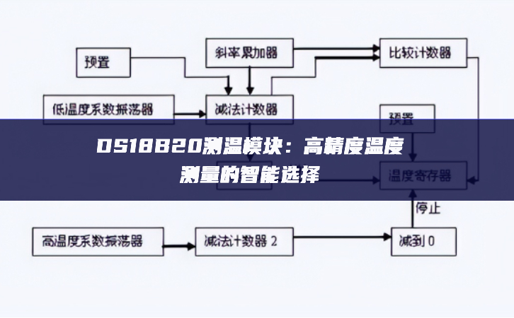 DS18B20測溫模塊：高精度溫度測量的智能選擇