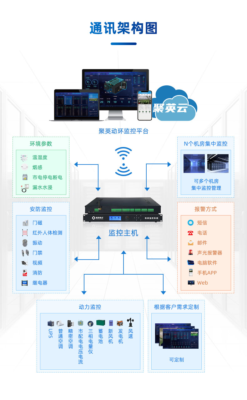 機(jī)房動(dòng)力環(huán)境監(jiān)控系統(tǒng)通訊架構(gòu)圖