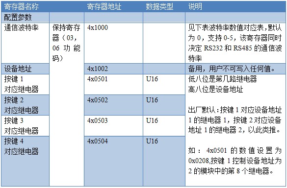 智能按鍵板線圈寄存器地址表