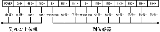 DAM-CZ01-D稱重變送模塊接線說明