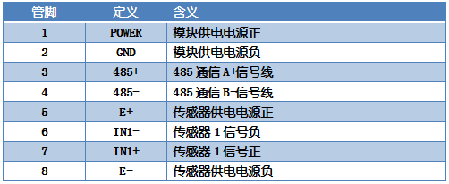 DAM-CZ01-D稱重變送模塊接線說明