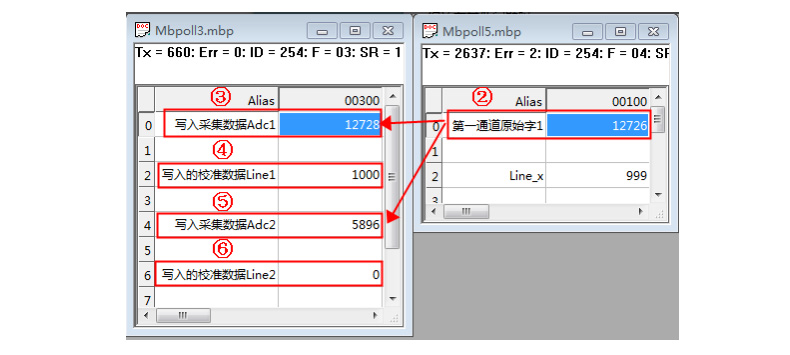  CZ2000-GN稱重變送模塊應(yīng)用