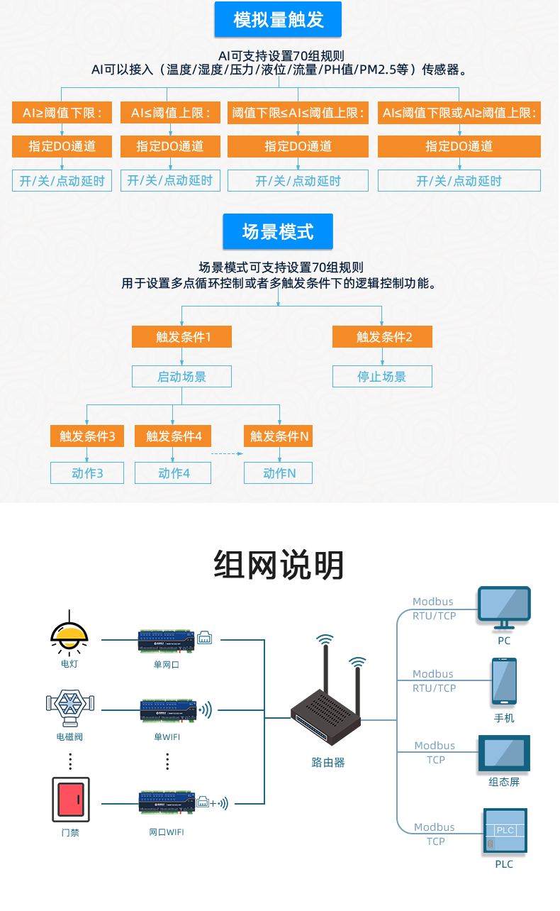 DAM1212D-MT 工業(yè)級(jí)網(wǎng)絡(luò)控制模塊智能自控版