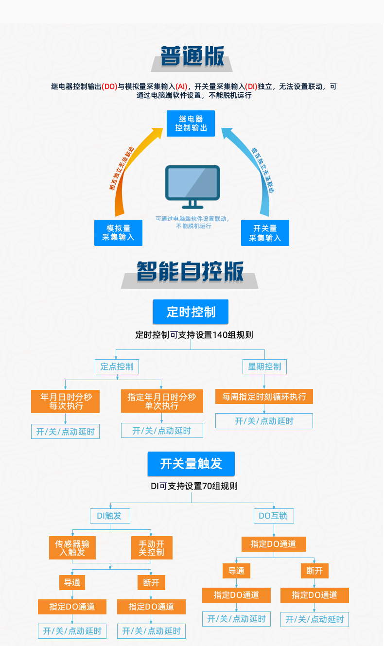 DAM1212D-MT 工業(yè)級(jí)網(wǎng)絡(luò)控制模塊普通版