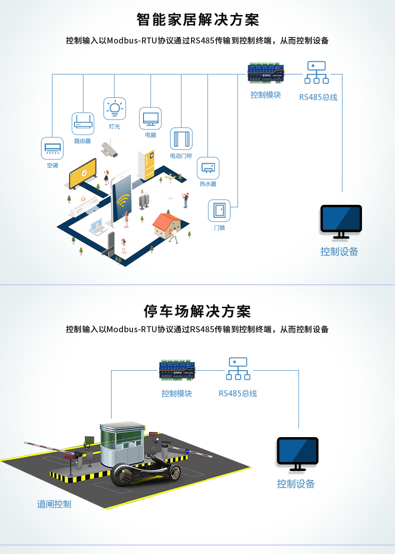 DAM1200D-MT 工業(yè)級(jí)I/O模塊應(yīng)用場(chǎng)景