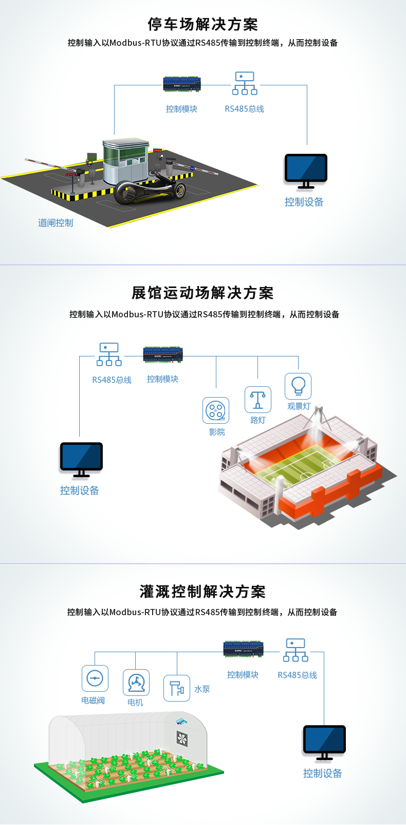 DAM121212-MT 工業(yè)級數(shù)采控制器應(yīng)用場景