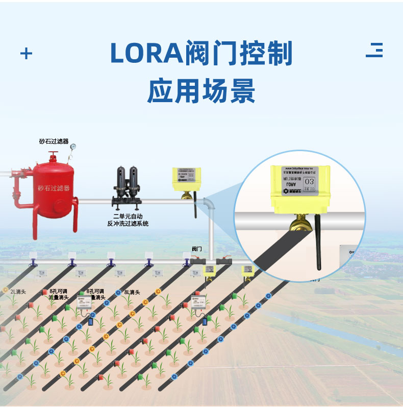 3.6V| DN15電動(dòng)球閥應(yīng)用場(chǎng)景