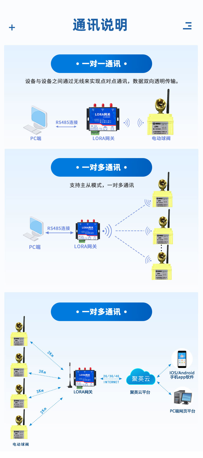 3.6V| DN15電動(dòng)球閥通訊說(shuō)明