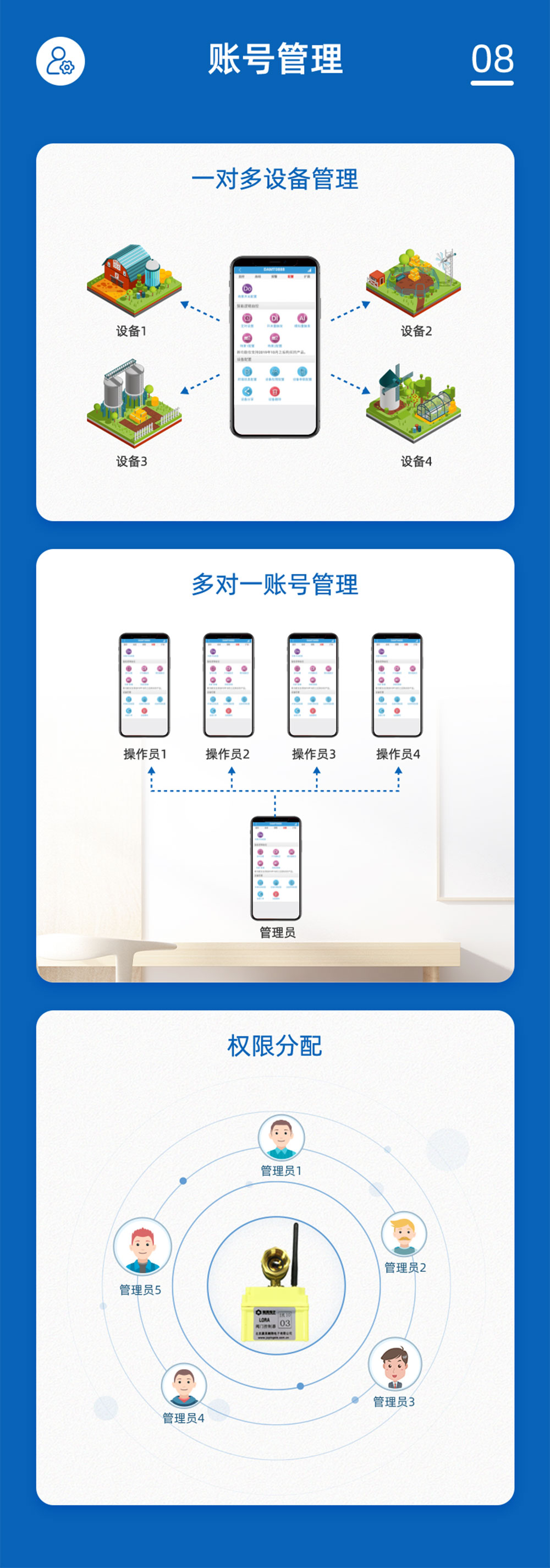 3.6V| DN15電動(dòng)球閥賬號(hào)管理