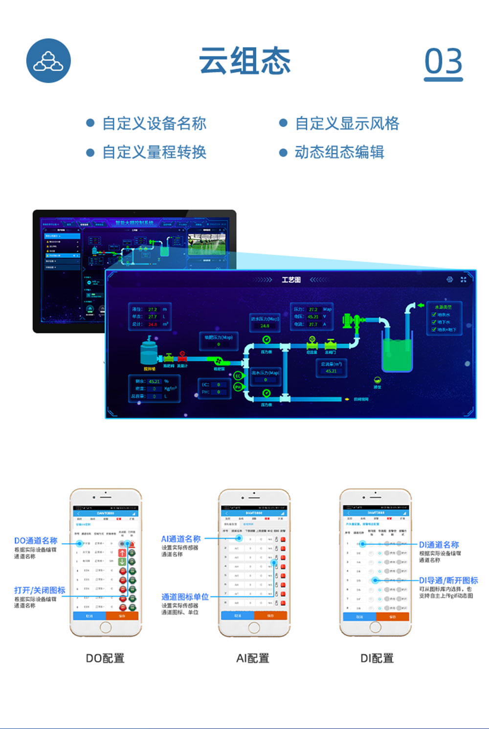 3.6V| DN25電動球閥云組態(tài)