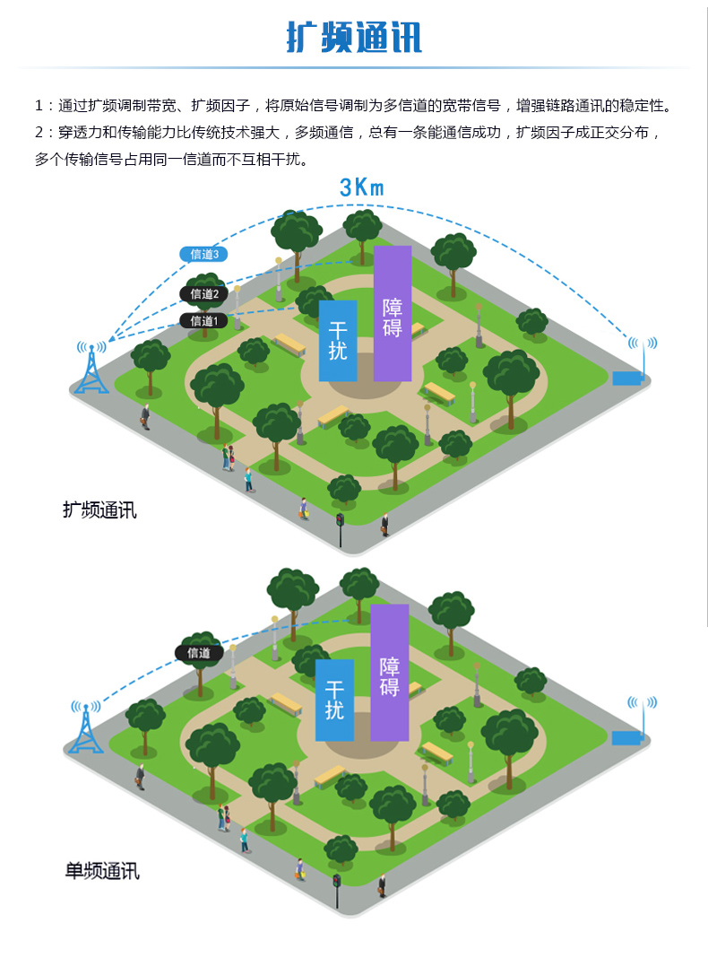 LORA濕度采集器 民用級擴頻通訊