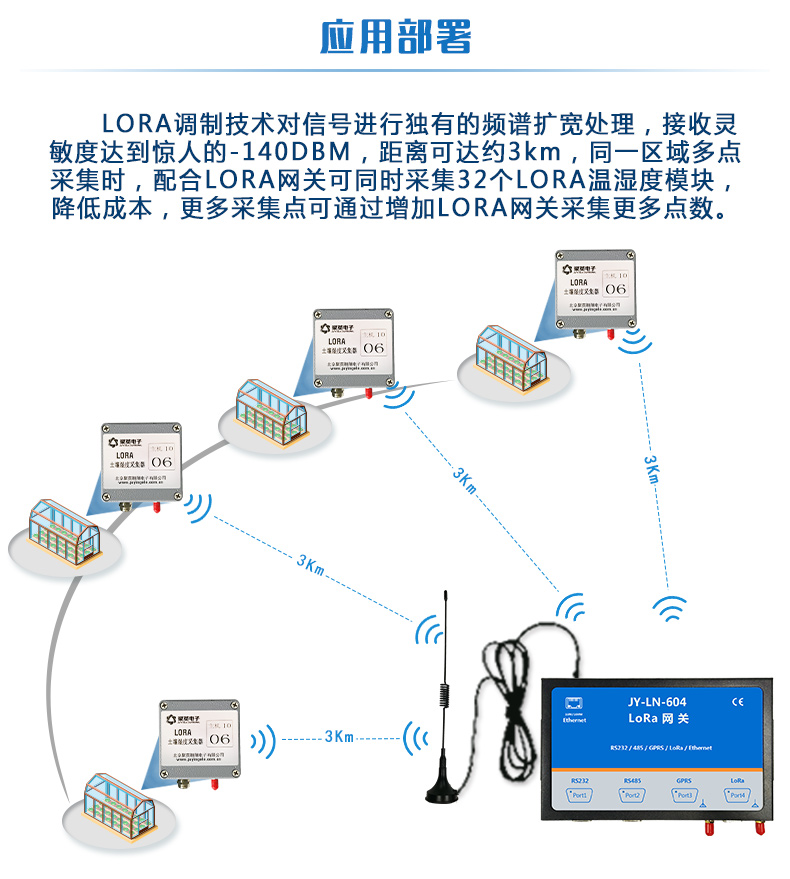 LORA土壤溫濕度采集器應(yīng)用部署