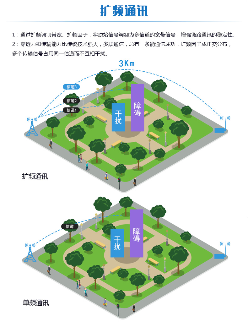 LORA濕度采集器通訊