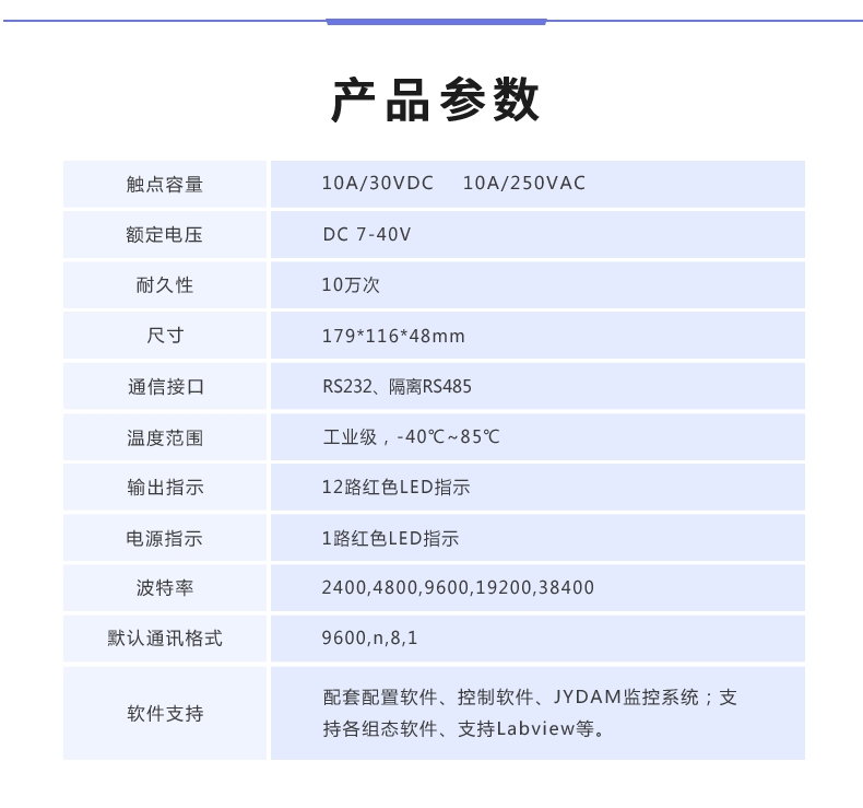 DAM12884 工業(yè)級數采控制器產品參數