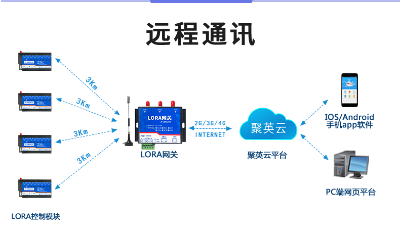 DAM-0606C JY-LoRa無(wú)線控制模塊遠(yuǎn)程通訊