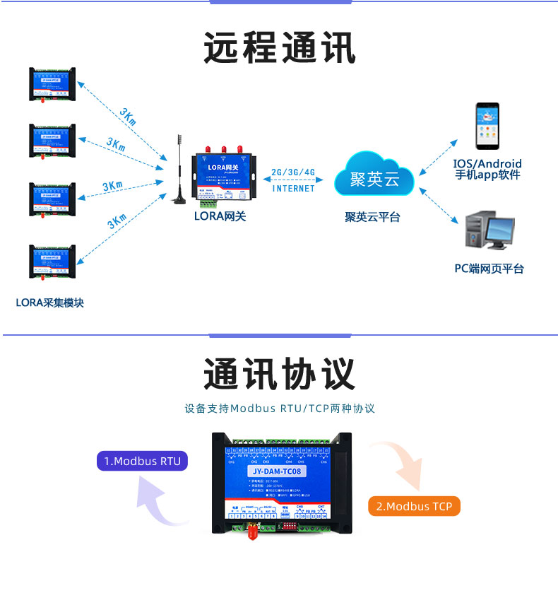 LoRaTC08 LoRa無線測(cè)溫模塊遠(yuǎn)程通訊