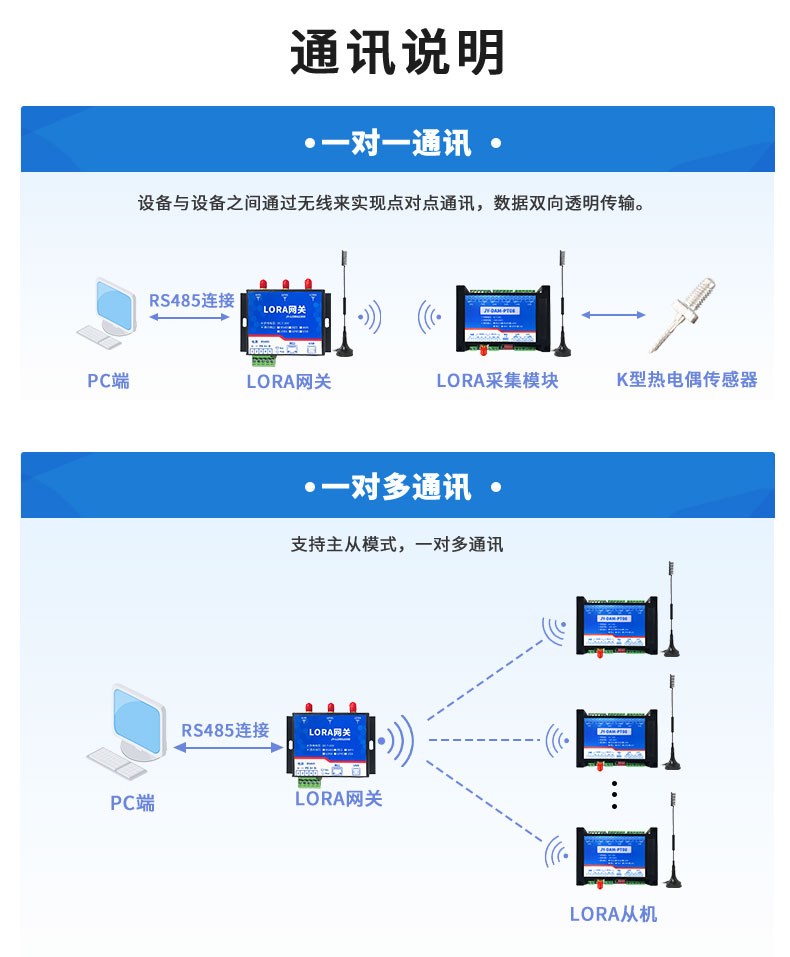 LoRaTC08 LoRa無線測(cè)溫模塊通訊說明