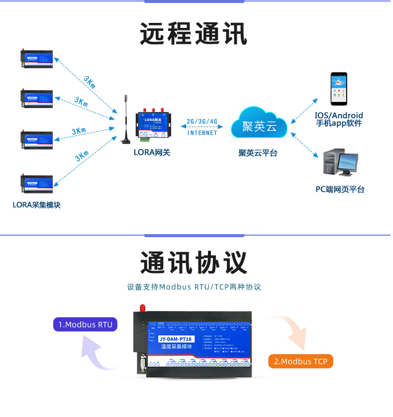 LoRaPT16 LoRa無線測溫模塊遠(yuǎn)程通訊