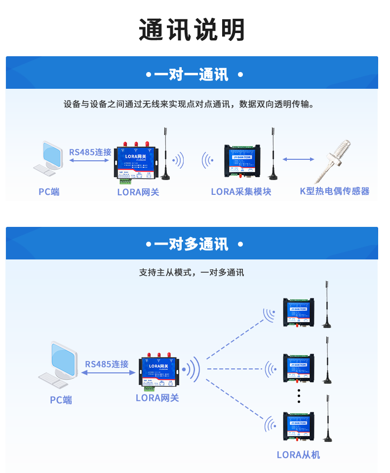 LoRaTC04 LoRa無線測溫模塊通訊說明