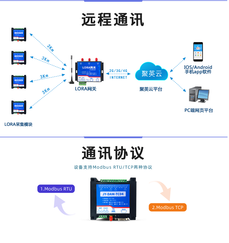 LoRaTC04 LoRa無線測溫模塊通信協(xié)議