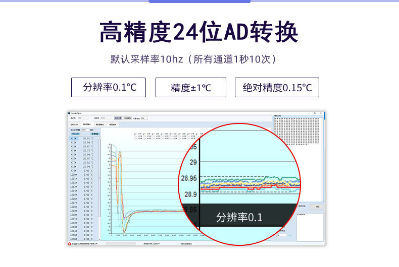 LoRaTC04 LoRa無線測溫模塊高精度轉(zhuǎn)換