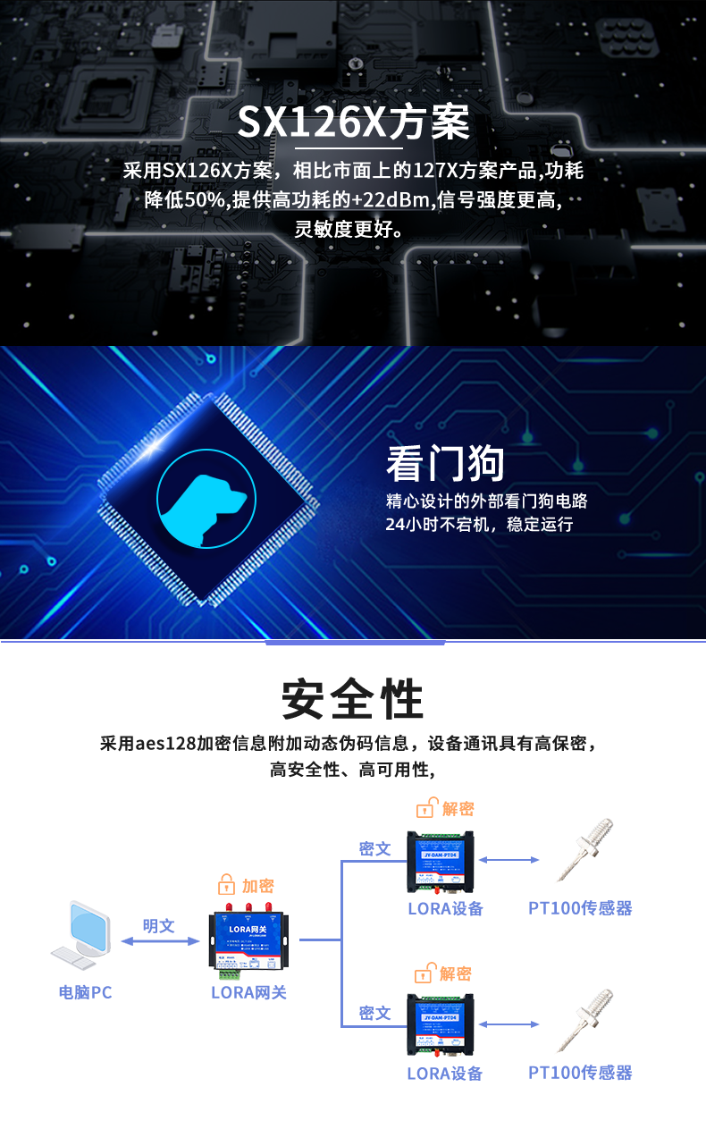 LoRaTC04 LoRa無線測溫模塊功能特點