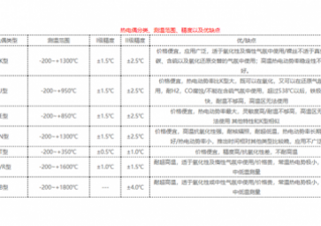 熱電偶的應用原理