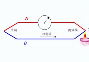 熱電偶常見的四種應用