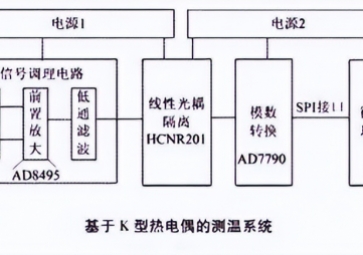 熱電偶測溫范圍是多少