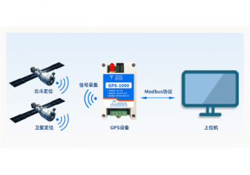 對GPS模塊的認(rèn)知誤區(qū)