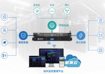 機(jī)房動(dòng)環(huán)監(jiān)控系統(tǒng)，為機(jī)房全面實(shí)時(shí)監(jiān)控，保障機(jī)房安全