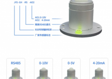 「科普」光合有效輻射對(duì)植物生長有哪些影響？