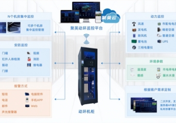 機(jī)房動環(huán)監(jiān)控系統(tǒng)的特點(diǎn),如何實(shí)現(xiàn)智能化運(yùn)維？